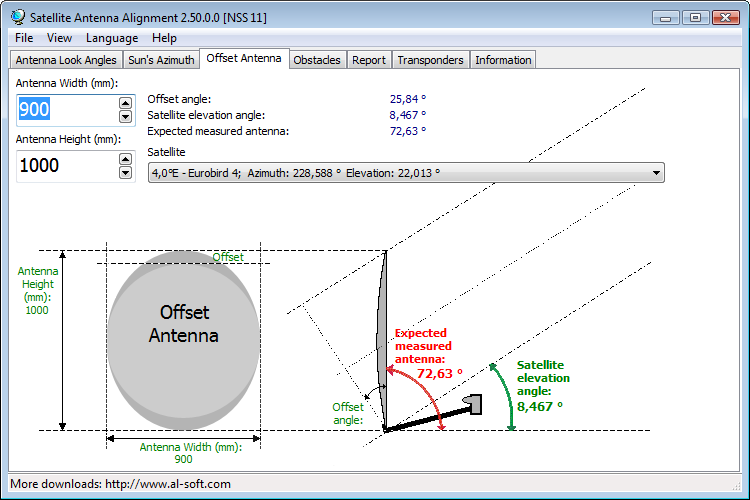 Offset antenna