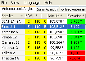 Satellite Dish Alignment