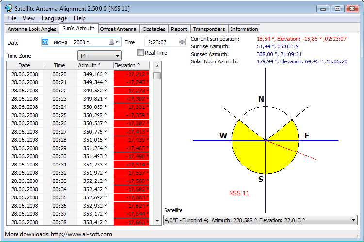 Sun's Azimuth